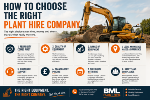 Right Plant Hire Company