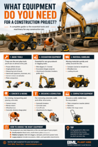 What Equipment Do You Need for a Construction Project?